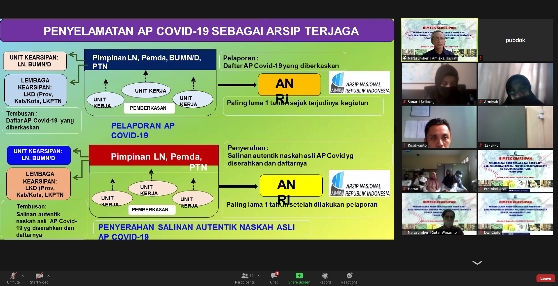ANRI Gelar Bimtek Pengelolaan Arsip Terjaga dan Arsip Aset bagi Pemerintah Daerah se-Kepulauan Bangka Belitung