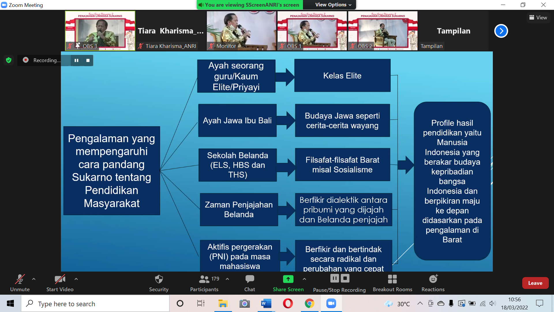 Penajaman Linimasa Sukarno, Menuju Kongres Sejarah Bung Karno