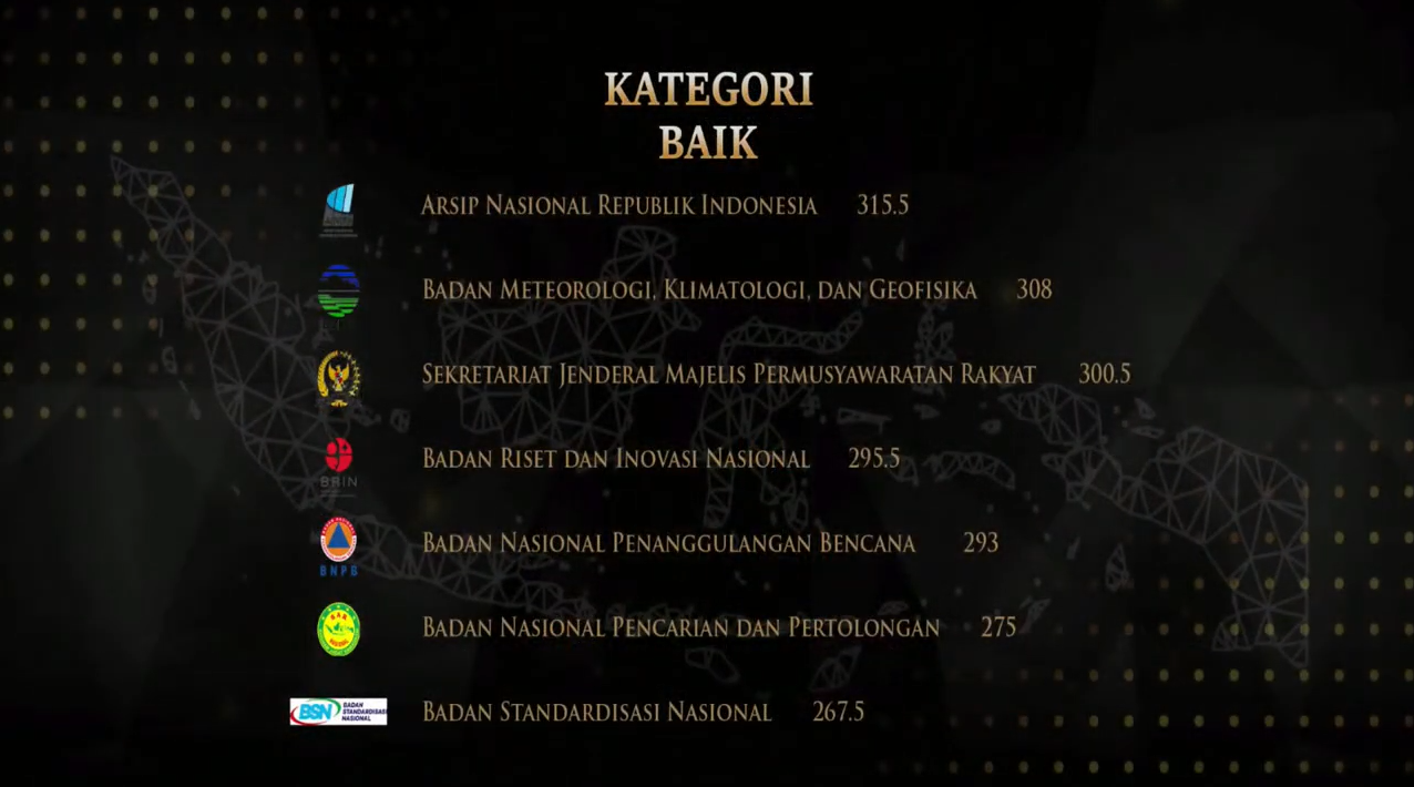 Arsip Nasional Republik Indonesia Meraih Kategori Baik Lembaga Pemerintah Non Kementerian dalam Ajang Anugerah Meritokrasi KASN
