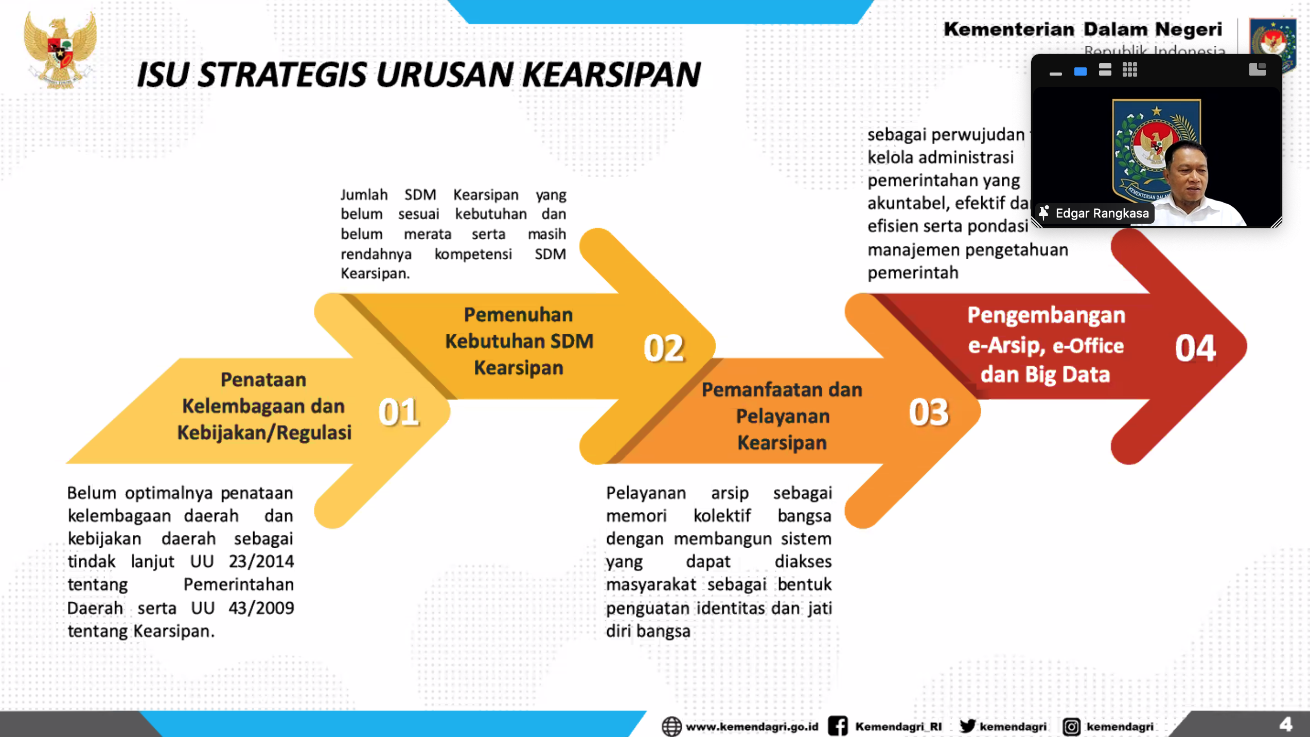 Pemerintah Daerah Provinsi Hadiri Rakor Monev Pengawasan Kearsipan Pemerintah Daerah Tahun 2024 secara daring