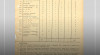 Daftar fraksi-fraksi dalam DPR beserta jumlah anggotanya, 21 Januari 1957. Sumber: ANRI, Sekretariat Negara RI Kabinet Perdana Menteri 1950-1959 Jilid I
